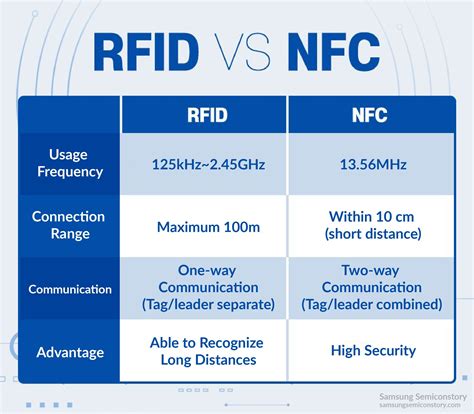 rfid vs nfc